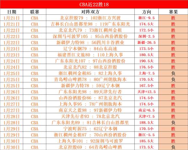 全国少运会,全天回顾,竞技赛事落,新葡京,新葡京app,新葡京娱乐,新普京赌场