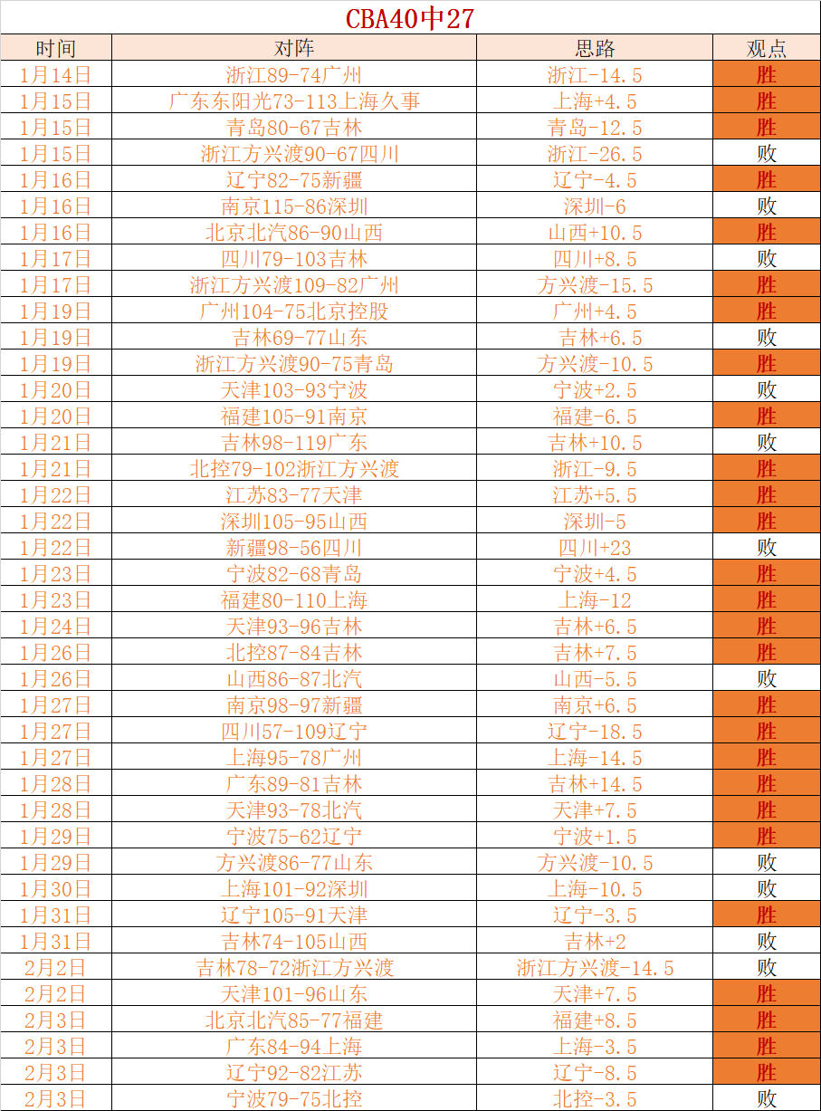 莫兰特独得,灰熊客场力,克猛龙大胜,新葡京,新葡京app,新葡京娱乐,新普京赌场