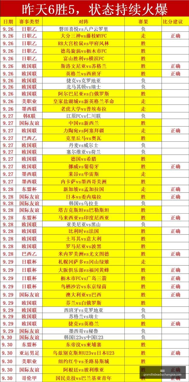推荐,足球攻略周,日职联精华,新葡京,新葡京app,新葡京娱乐,新普京赌场