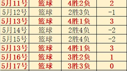 金牌铁锤回归指南：冲破8连败，112人见证奇迹